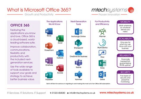 What is Microsoft 365.